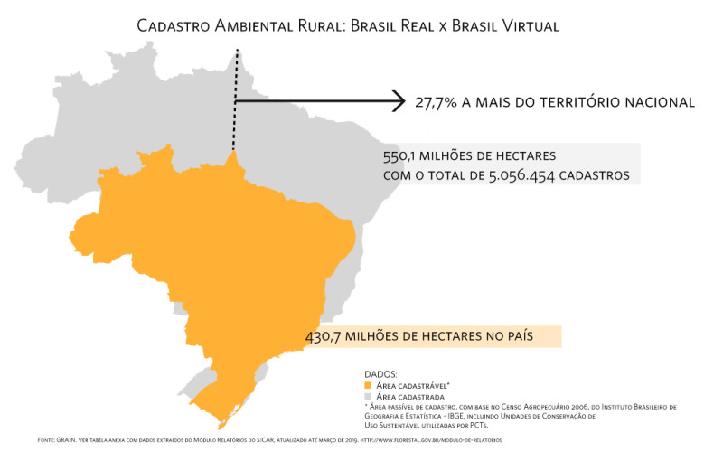 Brasil-do-CAR-x-BR-real